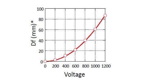 成都芯光光電科技有限公司